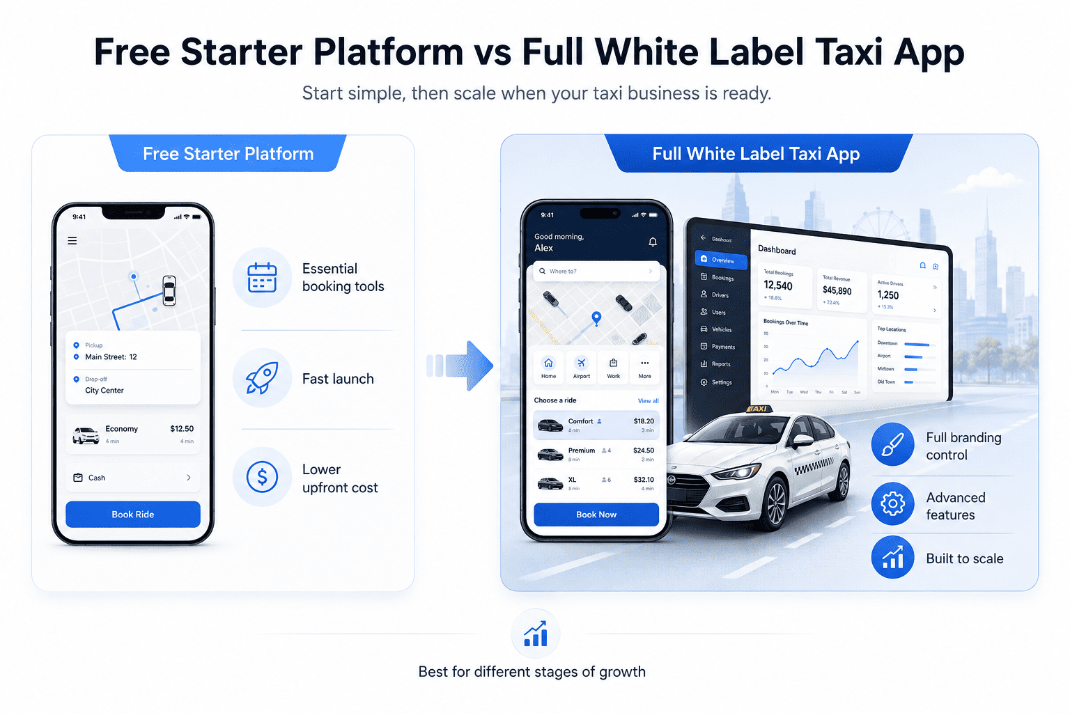 Free Starter Platform vs Full White Label Taxi App
