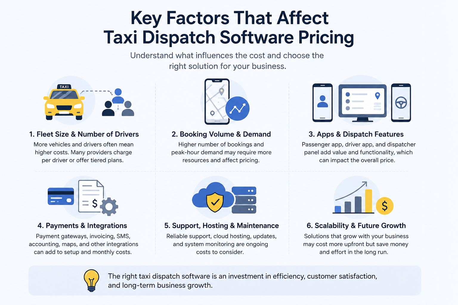 Taxi Dispatch Software Pricing Models Explained