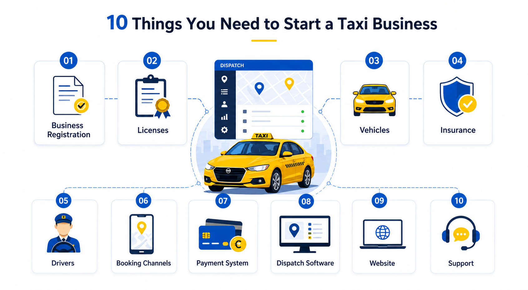 10 Things You Need to Start a Taxi Business